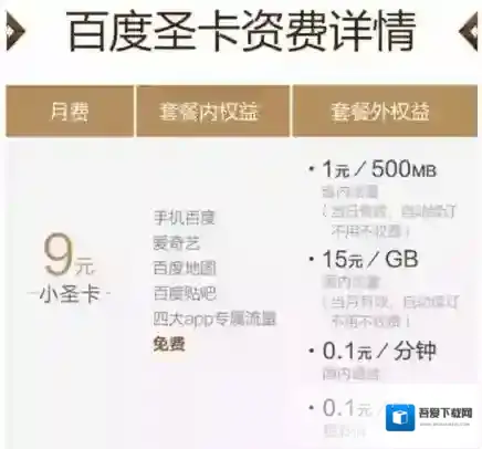 百度圣卡相关功能特权介绍