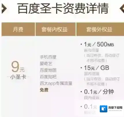 百度圣卡是否值得办理的相关介绍