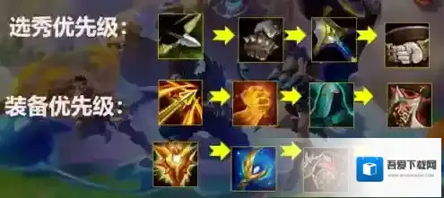 金铲铲之战狂野换形龙阵容怎么搭配？金铲铲之战狂野换形龙阵容搭配推荐