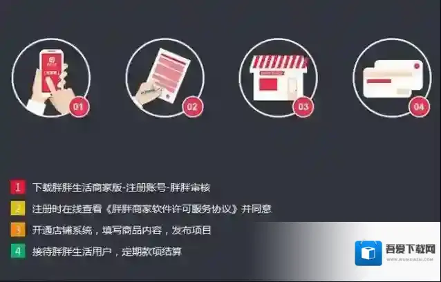 《胖胖生活》商家入驻规则说明介绍