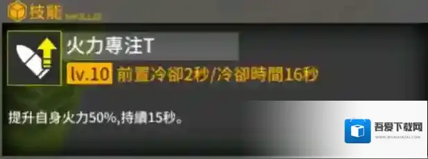 少女前线冲锋枪