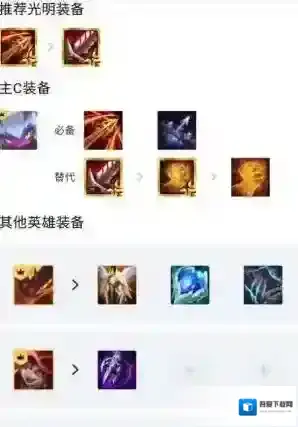 金铲铲之战小恶魔阵容怎么玩?金铲铲之战小恶魔阵容攻略