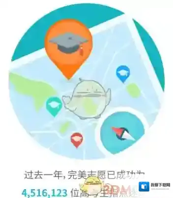 《完美志愿》相关功能作用介绍