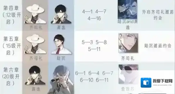 光与夜之恋属性