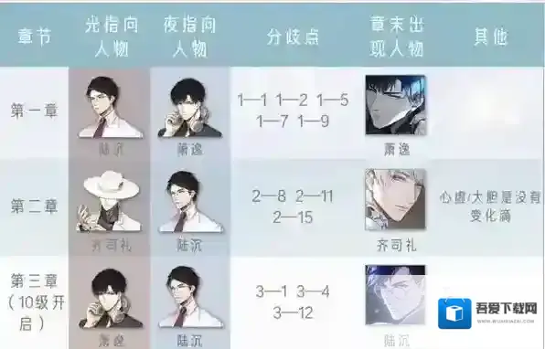 光与夜之恋主线剧情选择攻略 光与夜之恋主线日月选择