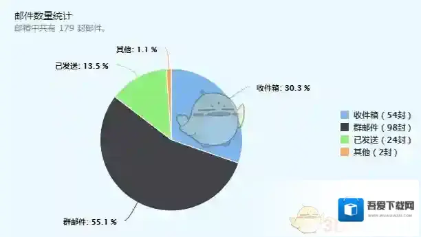 QQ邮箱一键清理