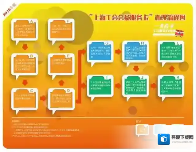 上海工会会员服务卡申请办理方法与流程