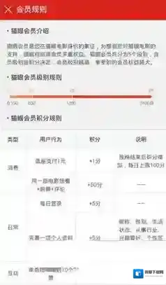 《猫眼电影》提升会员等级方法介绍