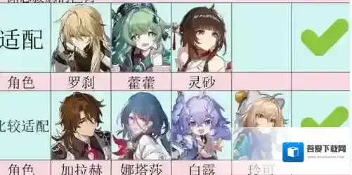 崩坏星穹铁道渊思寂虑的巨树适合给谁用-崩坏星穹铁道渊思寂虑的巨树适配角色推荐