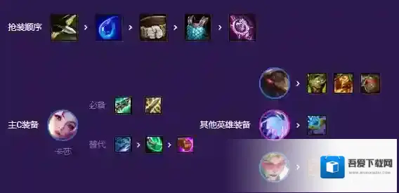 云顶之弈情报怪兽卡莎怎么玩 S8情报怪兽卡莎阵容攻略