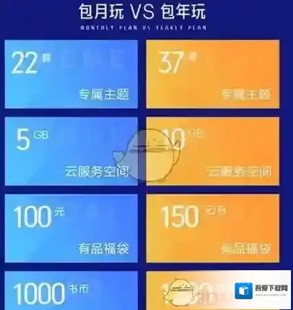 《小米会员》相关功能用处介绍