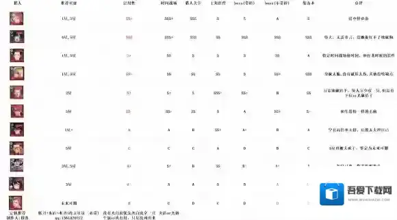 我独自升级arise白律浩