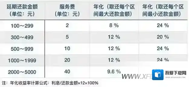 支付宝蚂蚁花呗