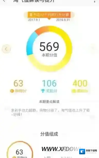 淘宝淘宝淘气值