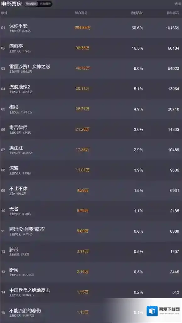 淘票票票房排行榜