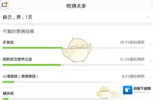 春雨医生主界面