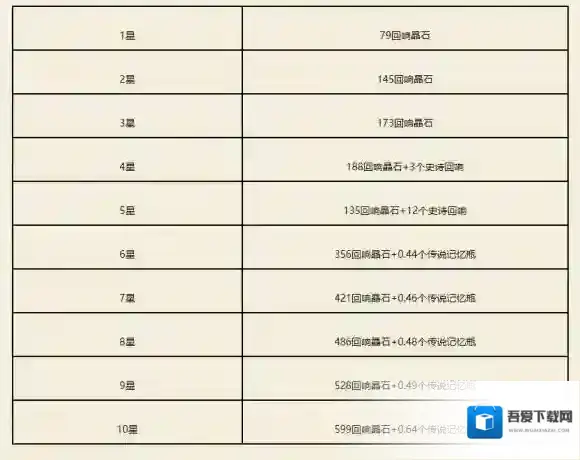 哈利波特魔法觉醒禁林