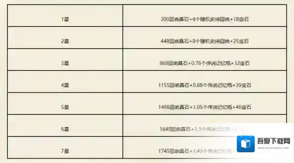 哈利波特魔法觉醒宝石