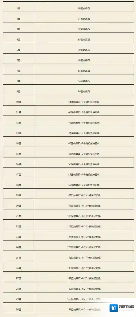 哈利波特魔法觉醒金币