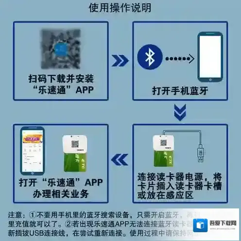 《乐速通》etc无法连接蓝牙解决办法