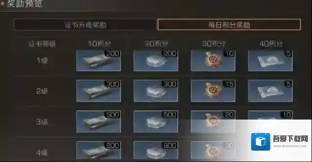 明日之后技能点