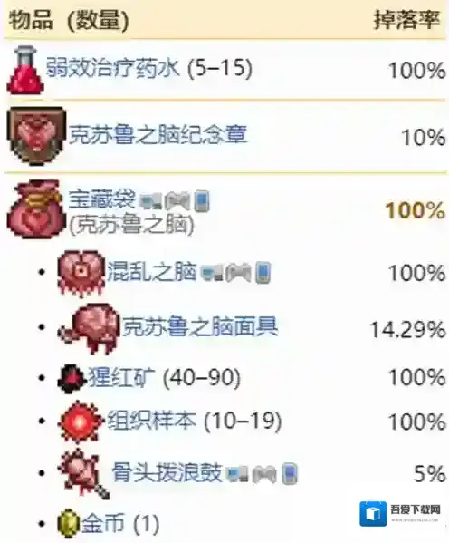 泰拉瑞亚大师模式