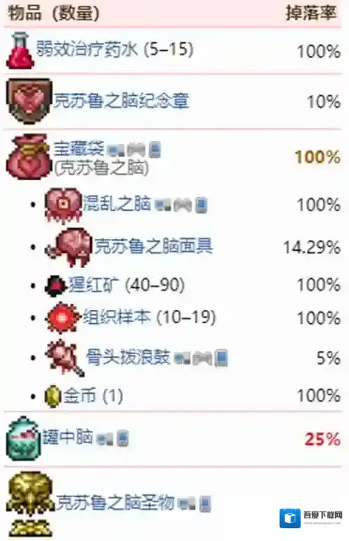 泰拉瑞亚最重要