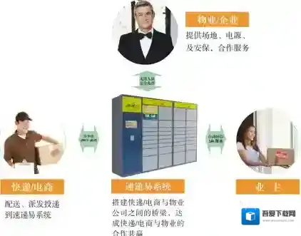 速递易快递员速递易