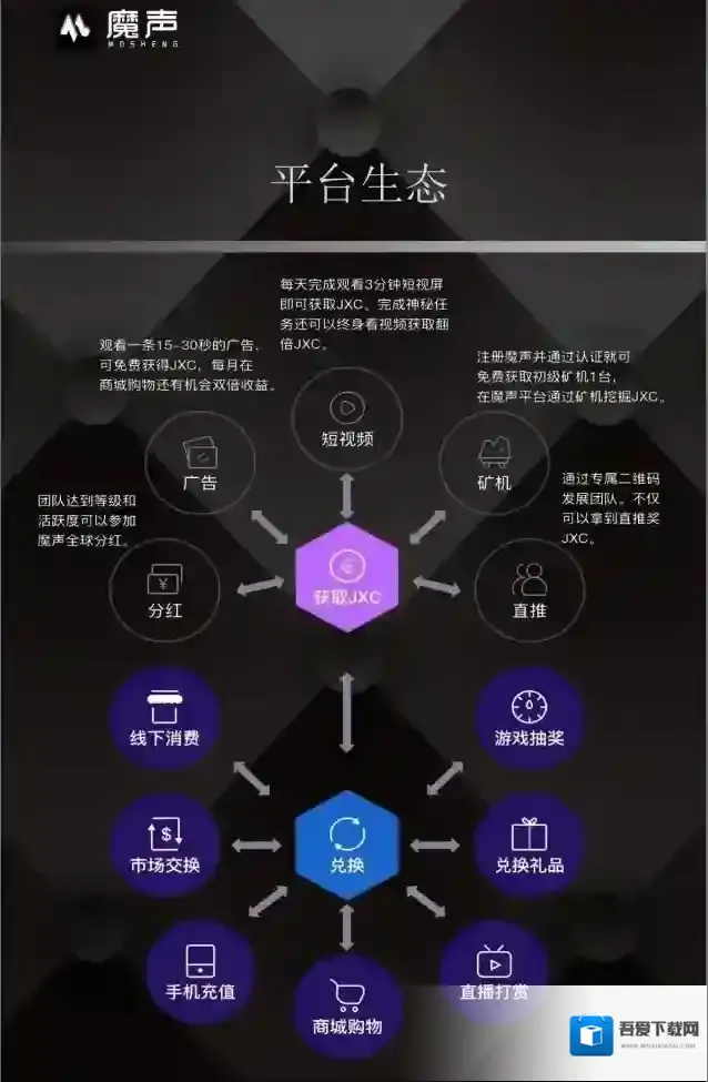 魔声短视频魔晶