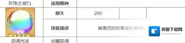 碧蓝航线珍珠之泪怎么获得 珍珠之泪获取方法