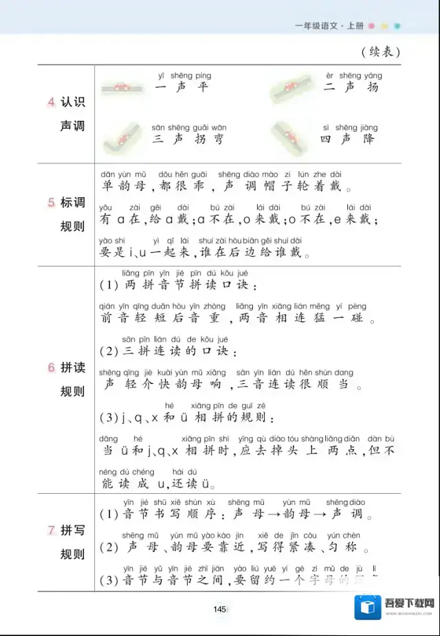 小学每课背记清单内容
