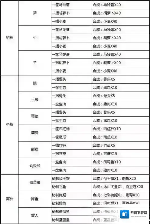 奶块坐骑吃什么 坐骑食物配方大全