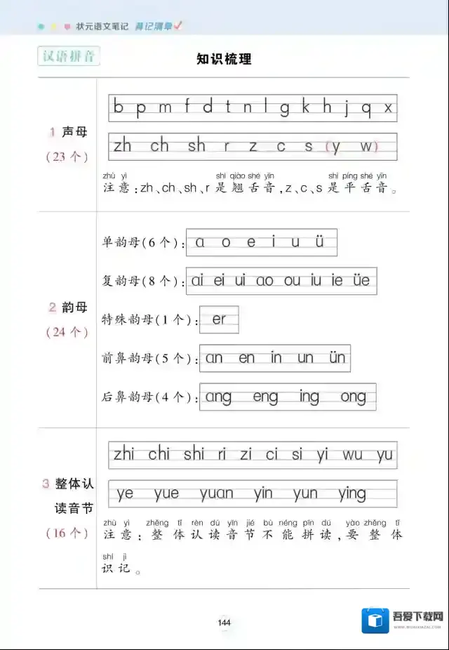 状元语文笔记上册