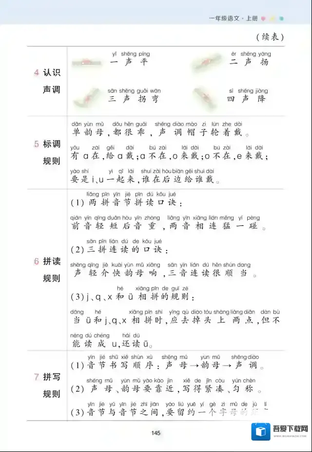 状元语文笔记小学