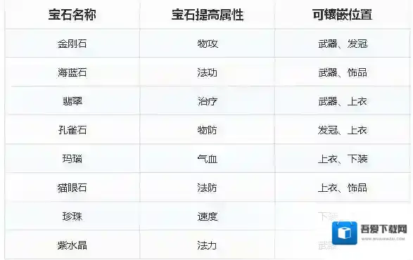 梦幻新诛仙珍珠