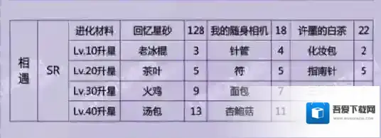 恋与制作人属性