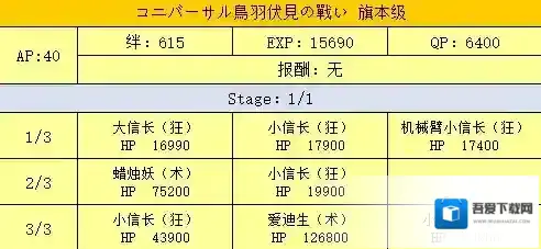 FGO鸟羽伏见旗本级配置攻略 明治维新第二战配置掉落