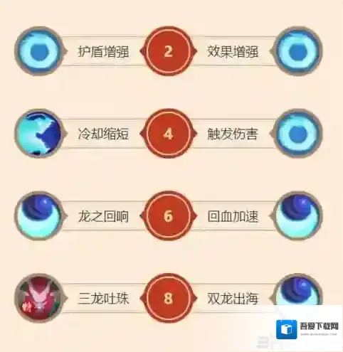 闹闹天宫龙王天赋加点推荐 AD龙王怎么加点