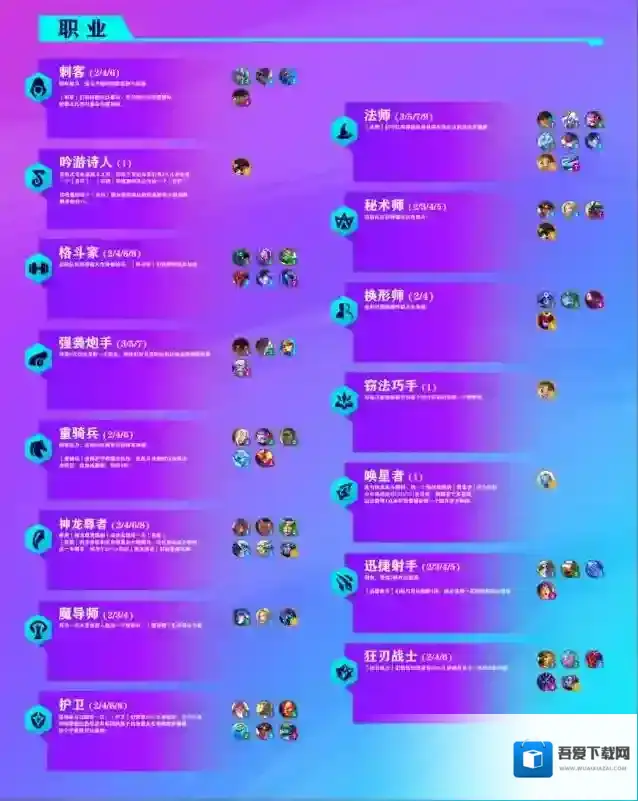 金铲铲之战s7.5羁绊有哪些？金铲铲之战s7.5羁绊介绍