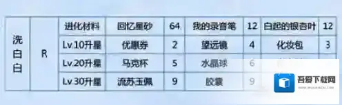 恋与制作人高清