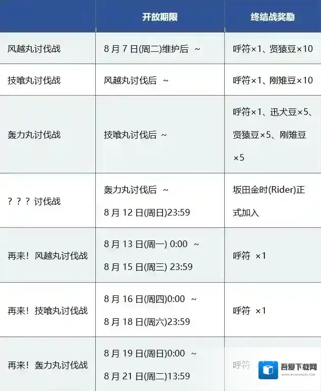 FGO鬼岛复刻讨伐战日程表 讨伐战时间顺序一览