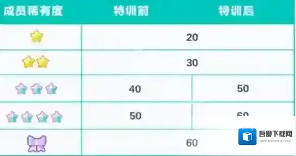 初音未来缤纷舞台特训