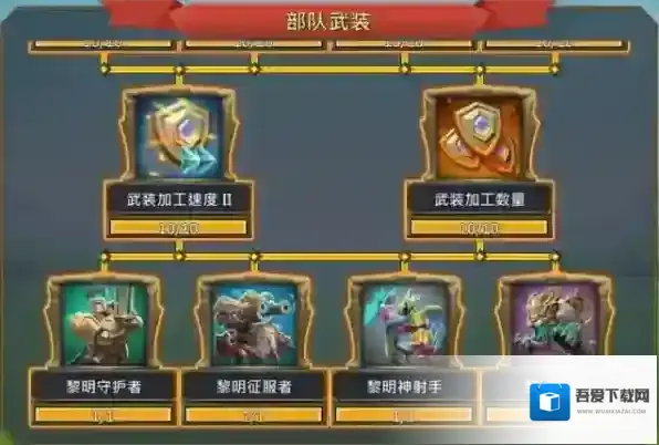 王国纪元t5比t4强多少 t5值得培养吗