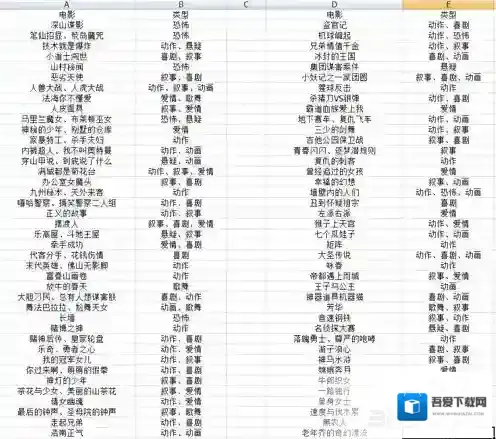 票房大卖王电影类型攻略 有哪些电影类型