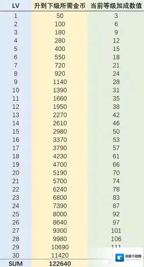 恋与制作人专家升级金币数据一览 专家升级需要多少金币