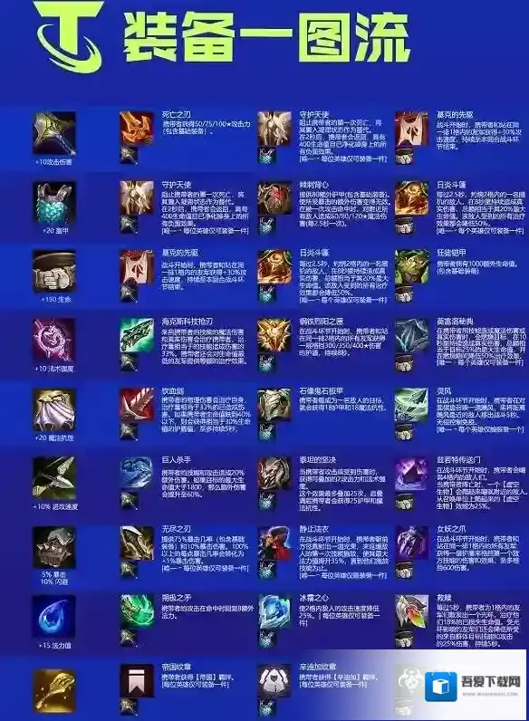 金铲铲之战S6双城之战装备怎么合成？金铲铲之战S6双城传说装备合成图相关内容分享