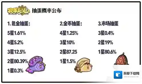 牧羊人之心抽蛋概率一览 各蛋池抽蛋概率介绍