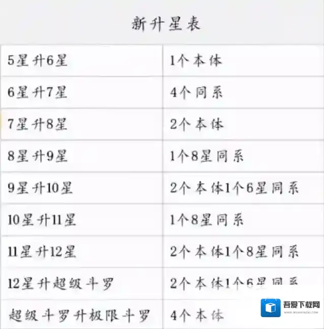 斗罗大陆武魂觉醒阶石