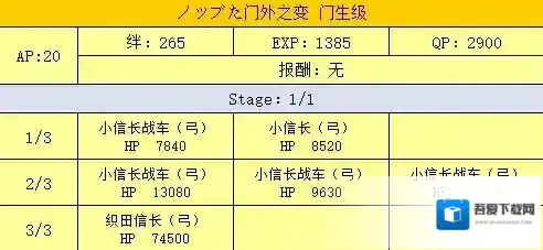 FGO门外之变门生级配置攻略 明治维新第一战配置掉落