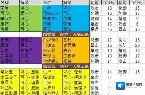 剑侠世界2金色护法有哪些 金色护法介绍攻略